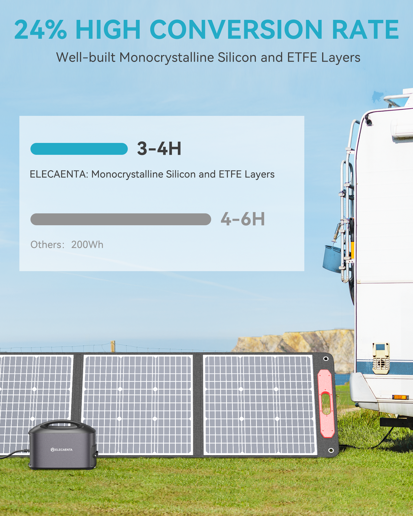 Uranus 200W Ultralight Solar Panel